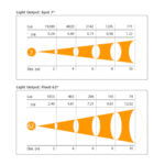 Spotlight Combi 05F - Afbeelding 10